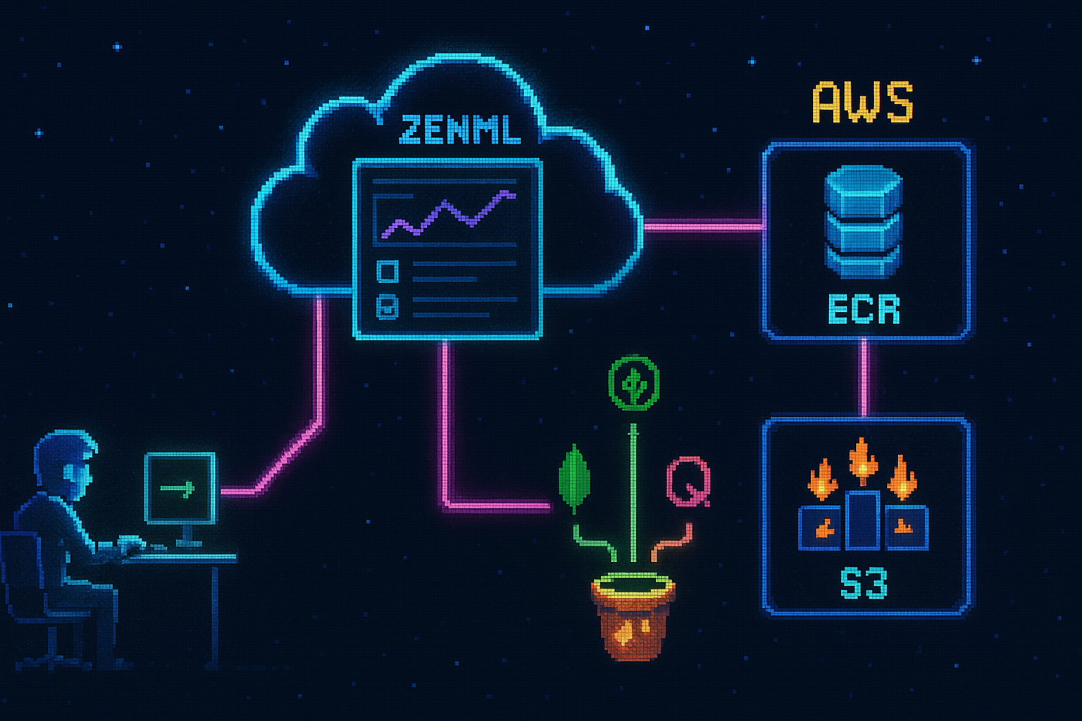Architecture Overview — ZenML, ECR, SageMaker, S3, MongoDB, Qdrant