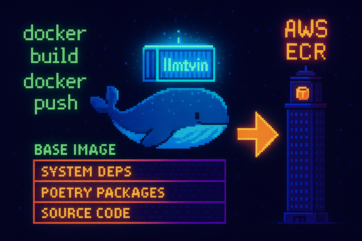 Docker image build and push to AWS ECR