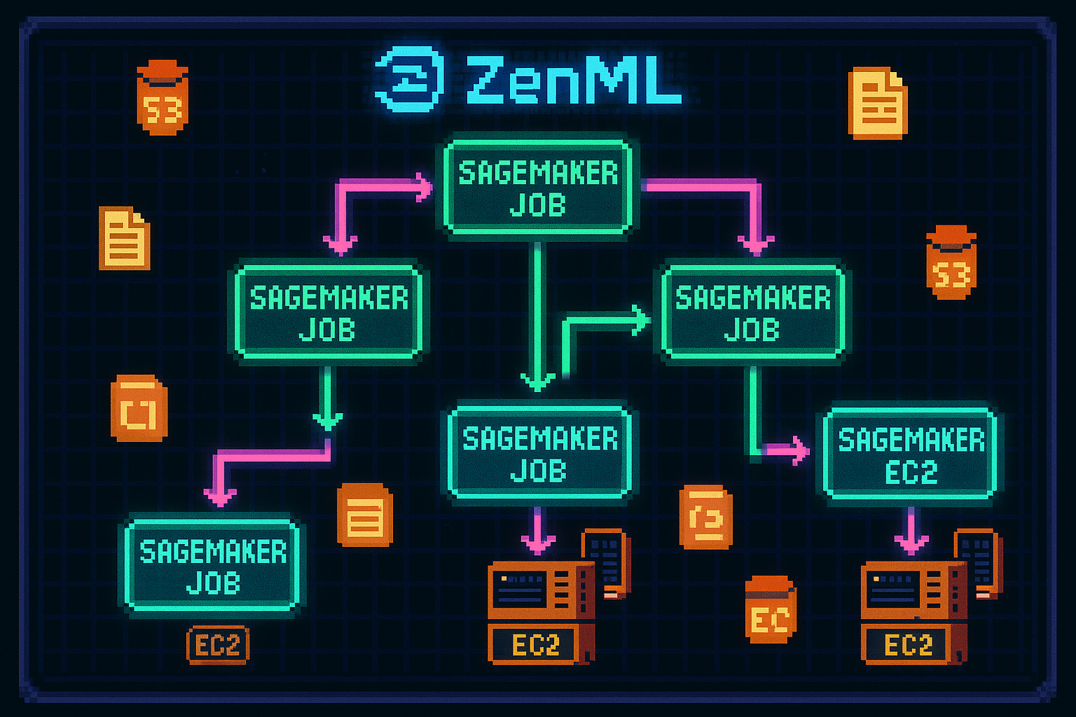 ZenML pipeline running as SageMaker jobs on AWS